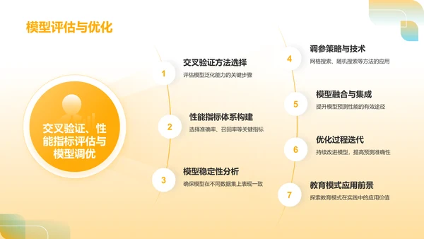 橙色简约风小组作业汇报PPT模板
