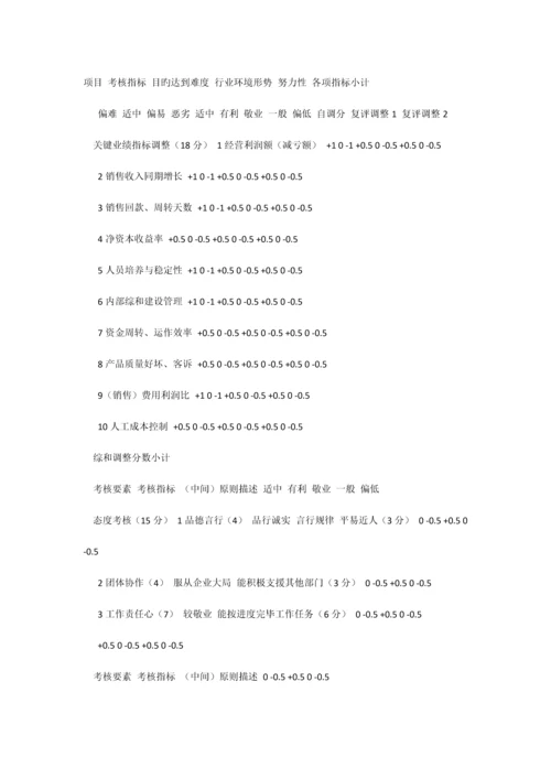 公司员工绩效考核方案.docx