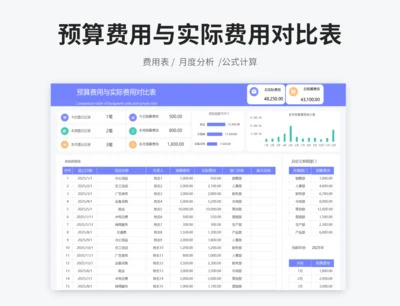 预算费用与实际费用对比表