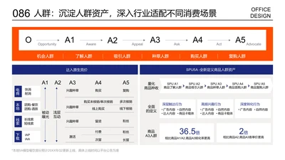 进程内容时间轴多项层级结构说明页