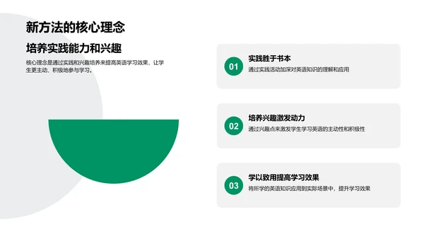 英语实践学习法