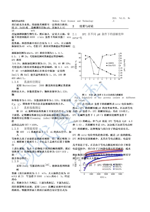 等电点附近大豆分离蛋白乳化稳定性研究