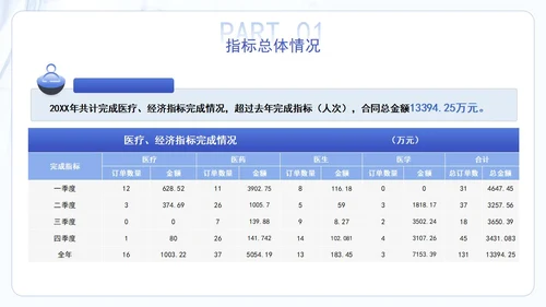 蓝色大气医疗医学医药年中总结汇报工作PPT模板