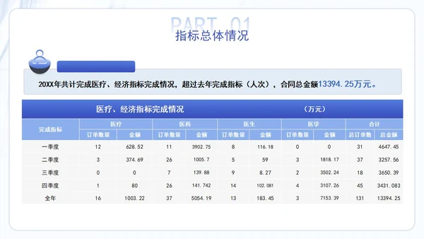 蓝色大气医疗医学医药年中总结汇报工作PPT模板