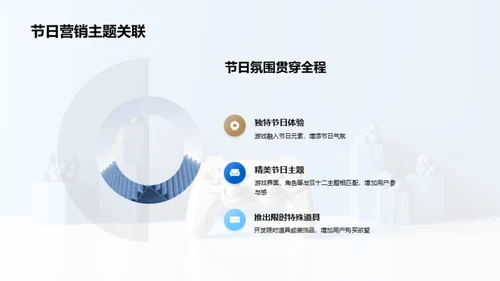 双十二游戏营销解析