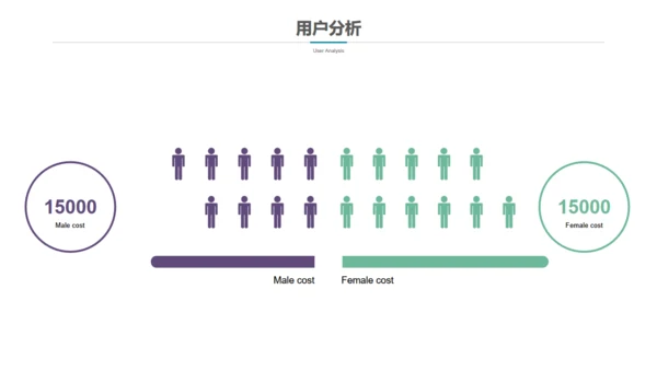 全球大视野地球创业融资商业计划书通用PPT模板