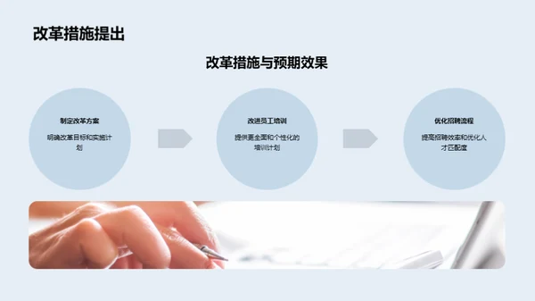 人资部门改革策略