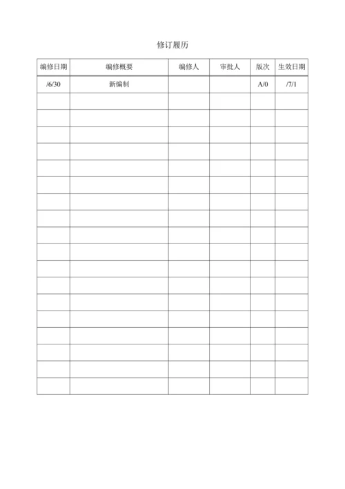 安全生产重点标准化二级管理标准手册.docx