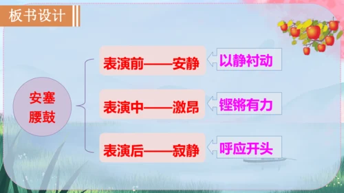 3《安塞腰鼓》课件