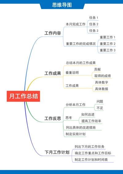 通用月工作总结思维导图