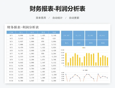 财务报表-利润分析表