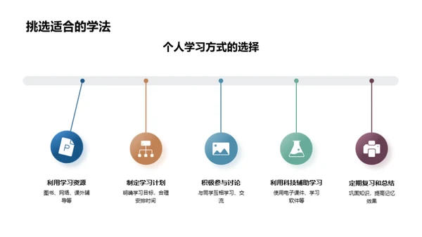 高三生存指南