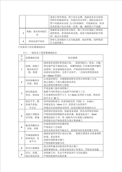 质量通病及预防纠正措施