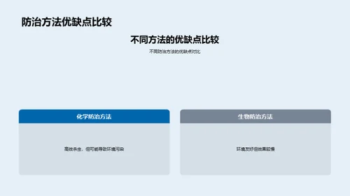 农作物病虫害解析与防控