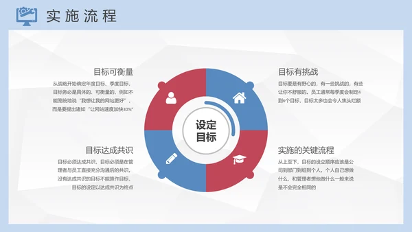 OKR工作法员工目标管理培训通用PPT