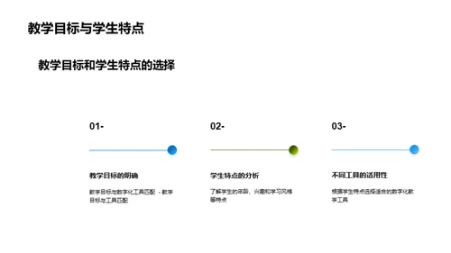 数字化教学工具应用