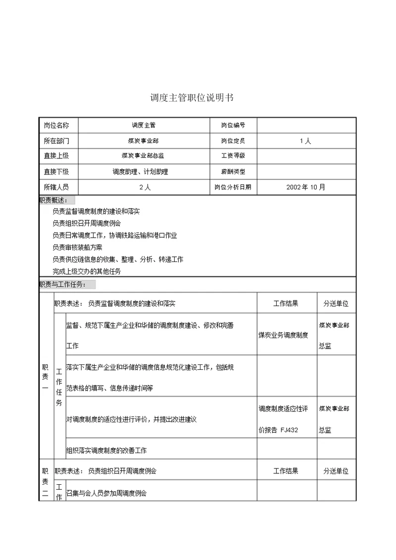 煤炭事业部调度主管岗位职责