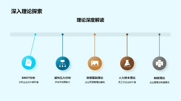 管理学实战指南