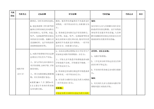 双预控体系体系考评标准