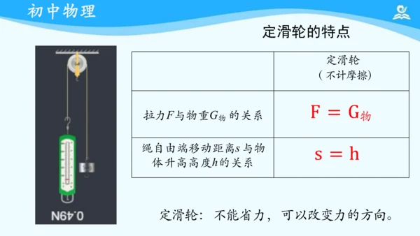 人教版 初中物理 八年级下册 第十二章 滑轮 复习课件（共16张PPT）