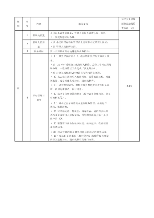 XX住宅物业服务分等收费标准DOC43页