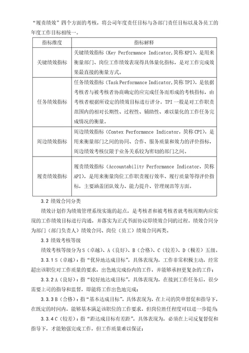 绩效制度KPI&MBO企业标准制度