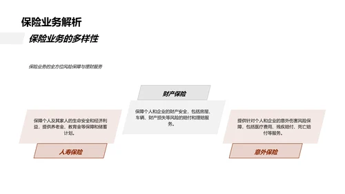 金融机构业务与定位PPT模板