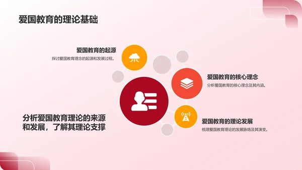 红色喜庆风爱国教育PPT模板