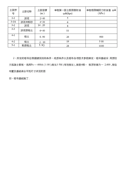 龙霞南华小区塔吊专项方案