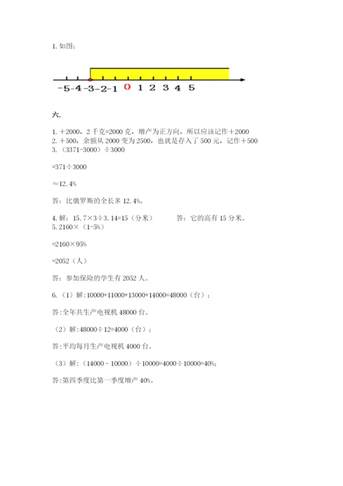 人教版数学六年级下册试题期末模拟检测卷带答案（预热题）.docx