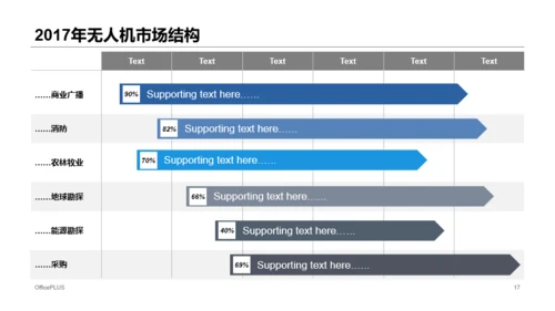 蓝色科技智能深度研究报告培训课件PPT下载