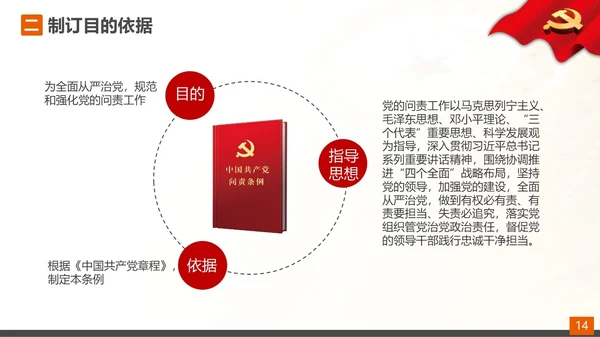 从严治党党的问责条例解读PPT课件