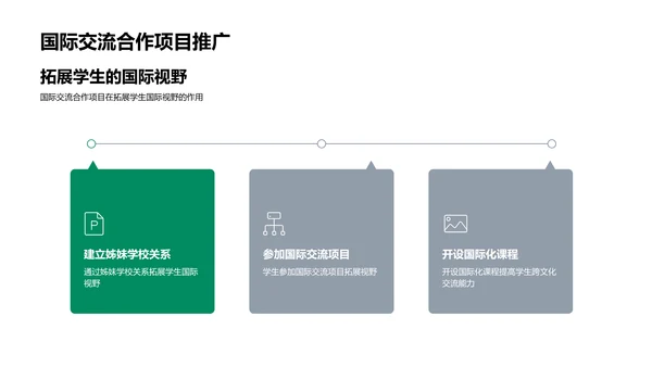 全球化下的教育策略PPT模板