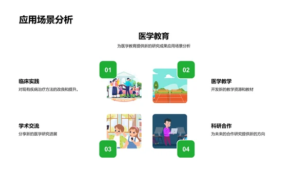 医学研究答辩报告PPT模板