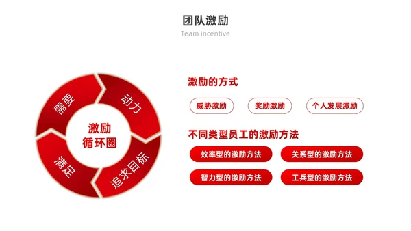 红色励志实拍风凝心聚力筑梦前行打造高绩效团队PPT模板团队建设