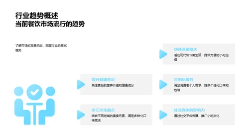 小吃行业新动态