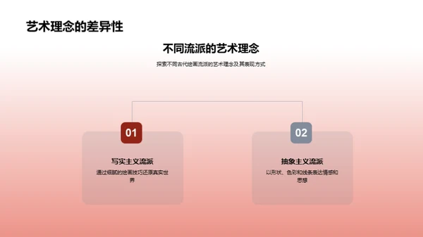 深掘古代绘艺魅力