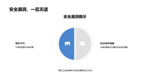工业安全绝对规则