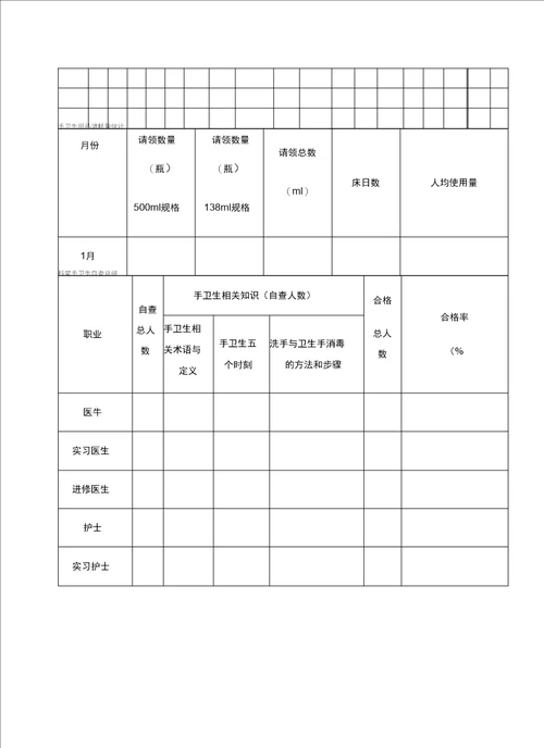 院感质控手册完整版