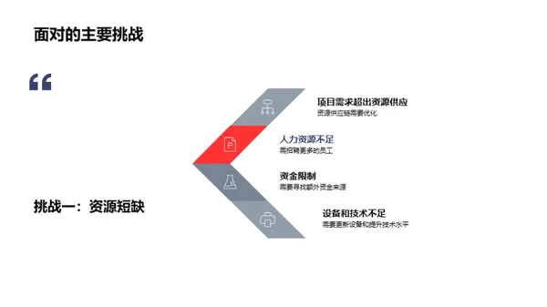 化学部门绩效回顾