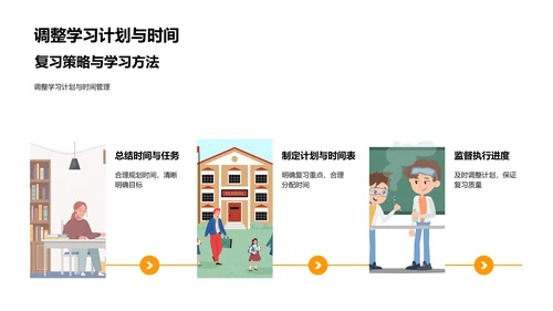 理科学习冲刺讲解PPT模板