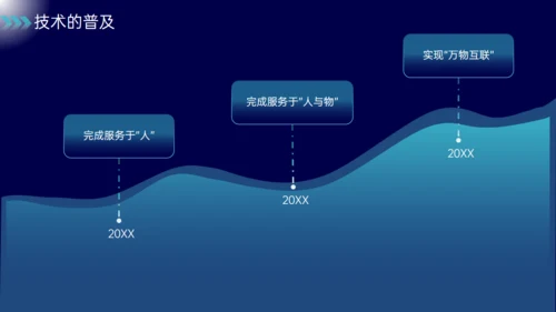蓝色科技风6G深度融合万物智联通用PPT模板