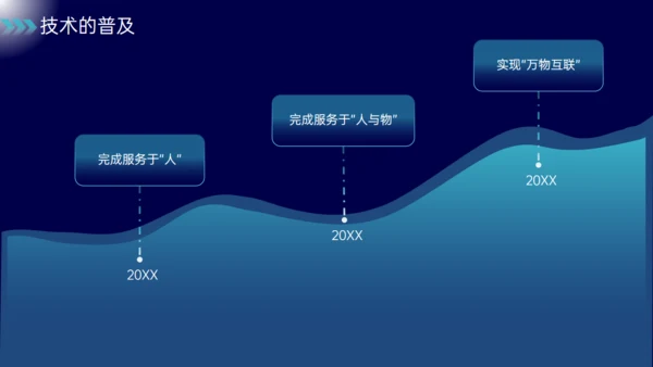 蓝色科技风6G深度融合万物智联通用PPT模板