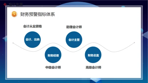 财务基础知识培训通用PPT课件