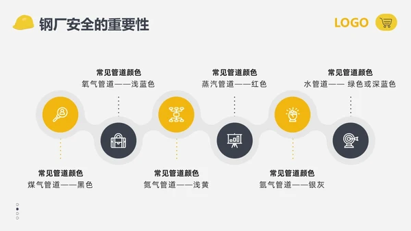 黄黑简约钢厂安全培训钢厂安全常识PPT模板宣传PPT动态PPT