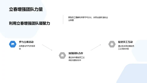 立春与企业文化