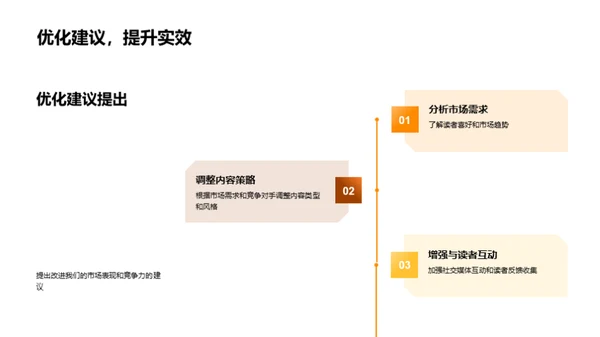 传媒市场月度解析