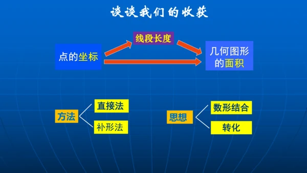 数学小专题：第七章  坐标与面积