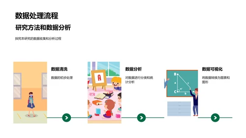 研究答辩——经济学PPT模板