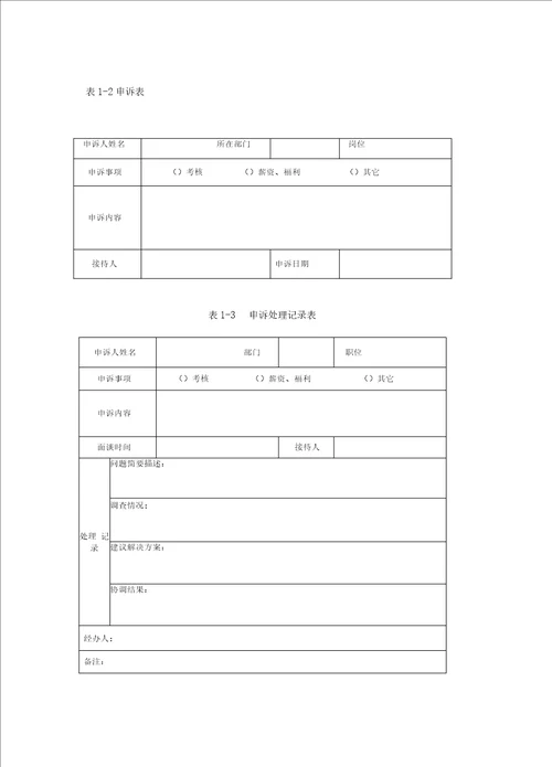 航空工业第一集团公司考核管理办法